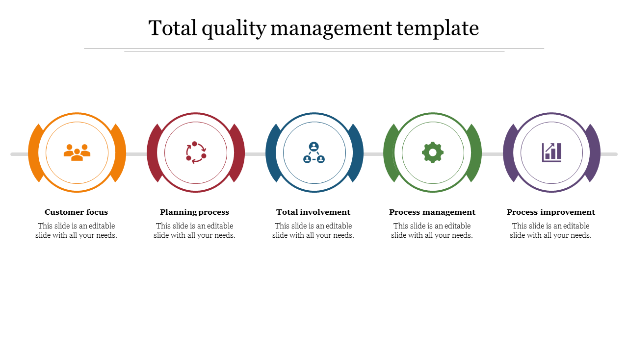Total quality management template